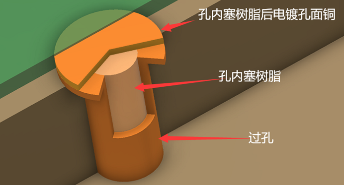 盘中孔示意图 1
