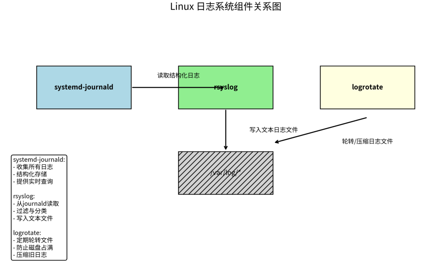 alt text