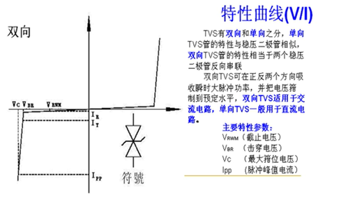 特性曲线