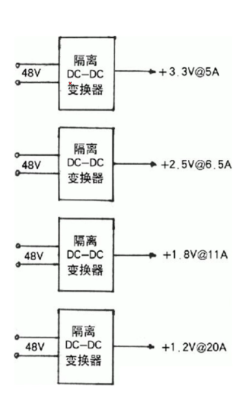 集中式架构示意图