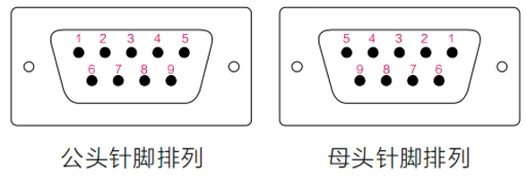 DB9接口针脚排列