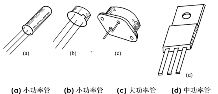外形