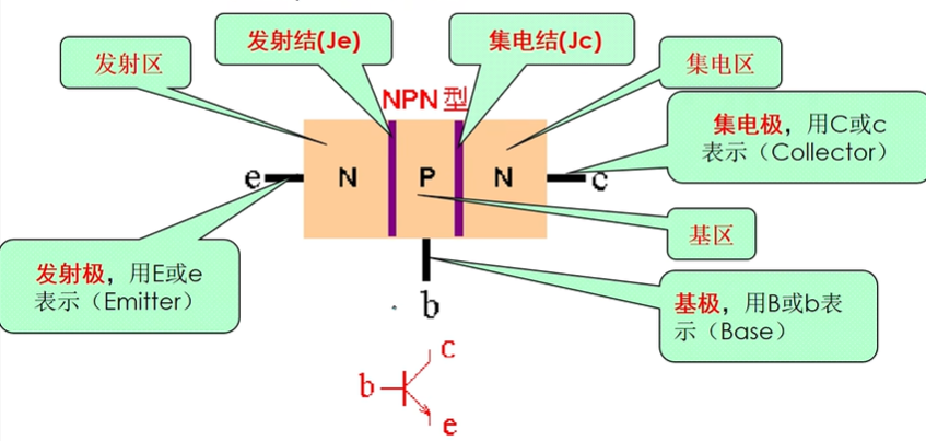 三极管结构