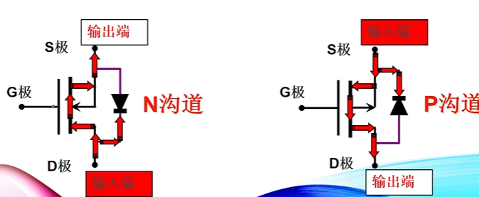 导通电流方向图示