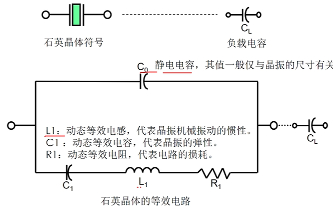 石英晶体谐振器的等效电路