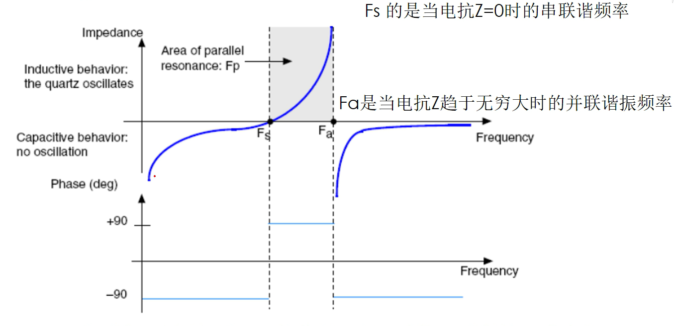 电抗和频率