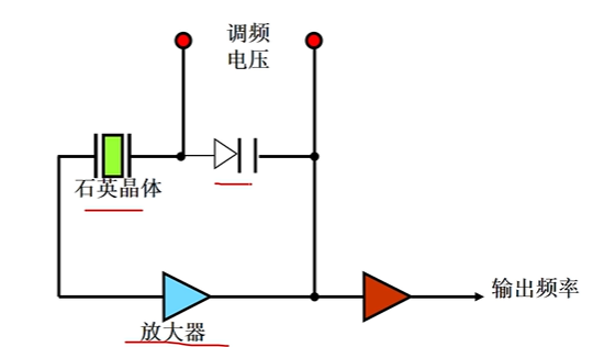 石英晶体振荡器电路
