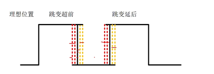 跳变图