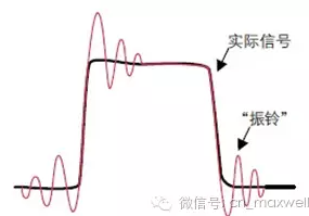 信号振铃